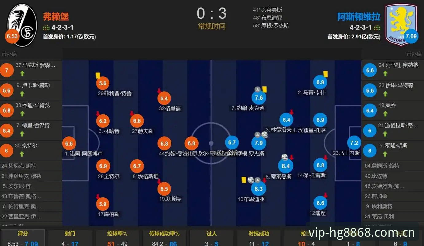 皇冠体育APP 欧联杯决赛复盘教程:阿斯顿维拉3-0夺冠操作解析与投注策略指南
